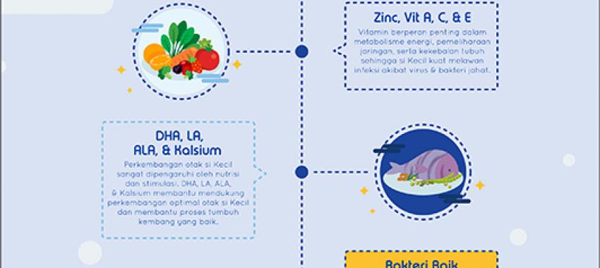  Nutrisi Penting Agar Anak Grow Happy
