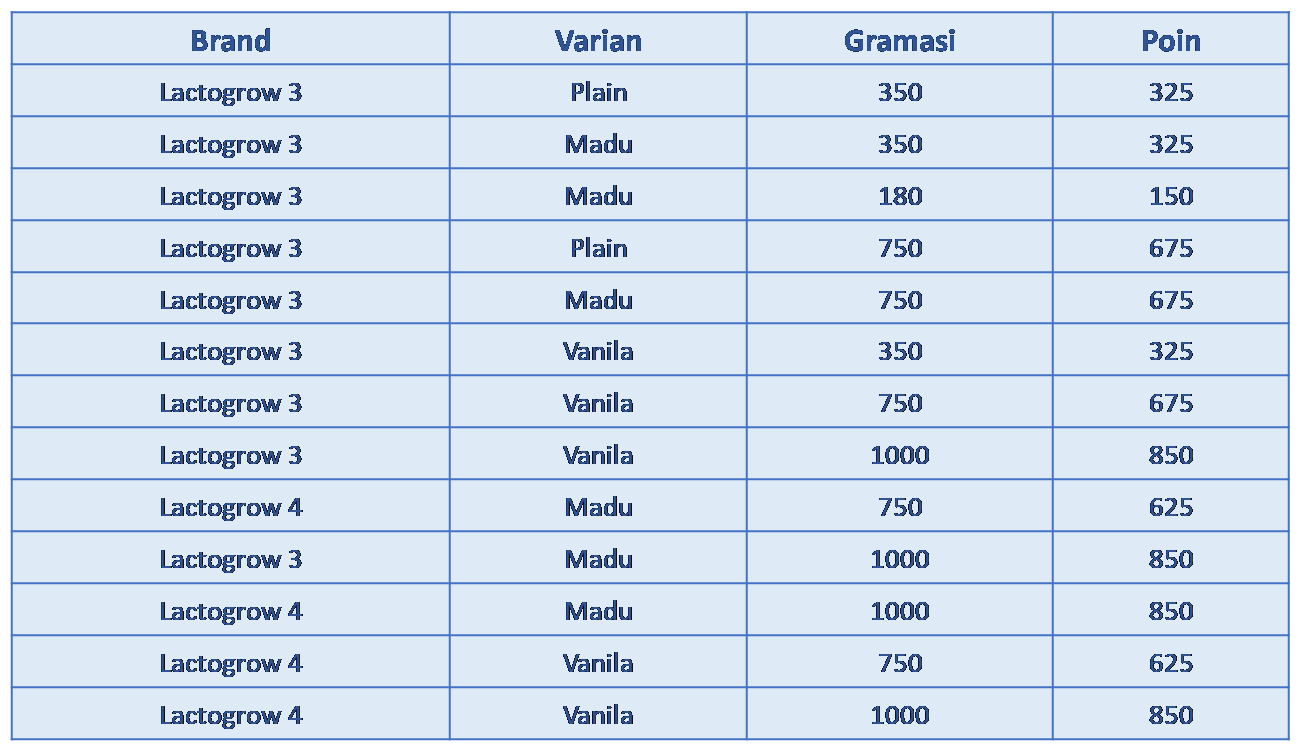 tabel poin